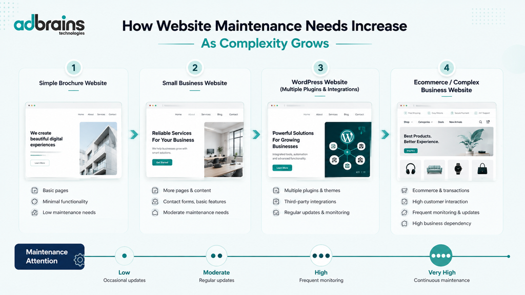 which types website need maintenance_adbrains_thumbnails